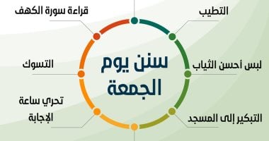 سُنن الجمعة.. التبكير فى الذهاب للصلاة والذهاب إليها سيرا على الأقدام – المحرر العربي