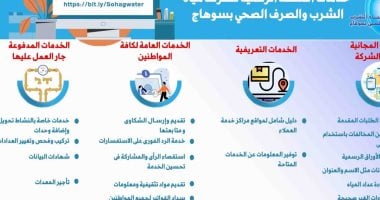 اعرف خدمات المنصة الرقمية لشركة مياه الشرب والصرف الصحى بسوهاج.. انفوجراف – المحرر العربي