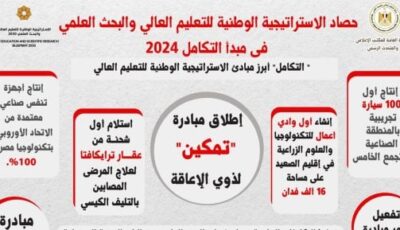 حصاد 2024.. إنتاج 100 سيارة بمكون محلى 60% و500 جهاز تنفس بتكنولوجيا مصرية – المحرر العربي