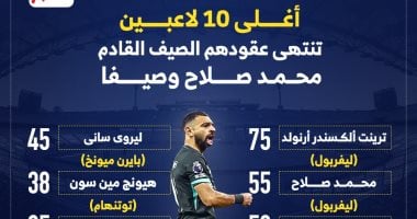 نجوم من العيار الثقيل.. صفقات بالملايين للانتقال بالمجان فى صيف 2025 – المحرر العربي