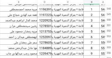 بالأسماء.. تدريب المعلمين المقبولين بالمرحلة الرابعة بمسابقة 30 ألف معلم ببنى سويف – المحرر العربي