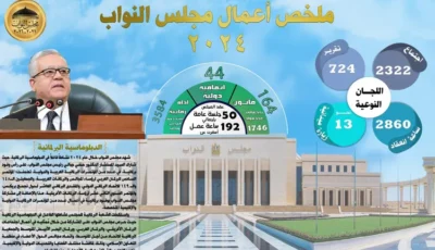 50 جلسة عامة وإقرار 164 قانون في عام.. رحلة مجلس النواب خلال 2024- المحرر العربي