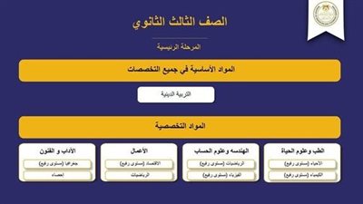 نظام البكالوريا يتيح للطالب فرصة دخول الامتحان 4 مرات – المحرر العربي