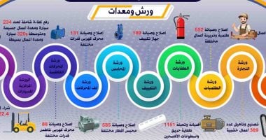 بتكلفة 1.800 مليار جنيه.. تعرف على جهود الدولة في مياه الشرب والصرف بسوهاج – المحرر العربي