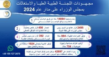 رئيس الوزراء يتابع جهود اللجنة الطبية العليا والاستغاثات خلال عام 2024 – المحرر العربي