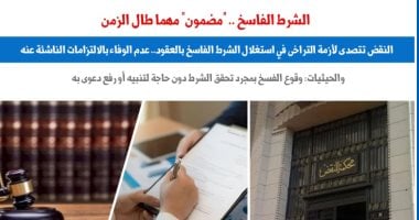 للمتعاملين بالعقود.. النقض تتصدى لأزمة التراخى فى استغلال شرط الفسخ.. برلمانى – المحرر العربي