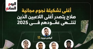 محمد صلاح على رأس أغلى تشكيل للانتقال المجانى فى العالم 2025 – المحرر العربي