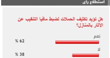 62% من القراء يطالبون بتكثيف حملات ضبط مافيا التنقيب عن الآثار – المحرر العربي